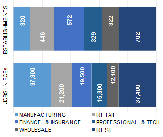 BOSTON_distribution_of_establishment