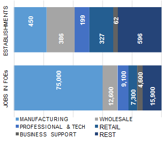 DETROIT_distribution_of_establishment