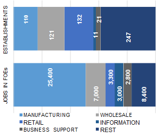 INDIANAPOLIS_distribution_of_establishment