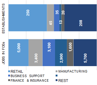 LAS_VEGAS_distribution_of_establishment