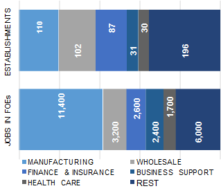 MILWAUKEE_distribution_of_establishment