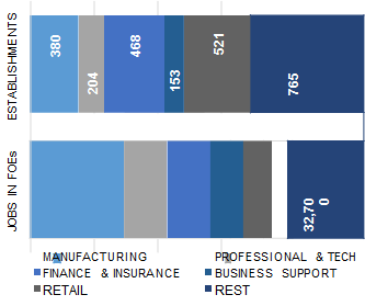 PHILADELPHIA_distribution_of_establishment