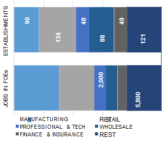 RALEIGH_distribution_of_establishment