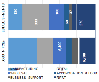 RIVERSIDE_distribution_of_establishment