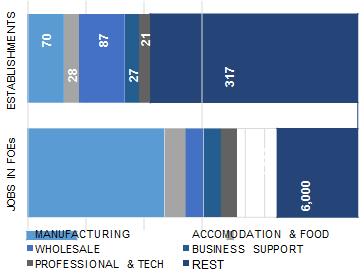 SAN_ANTONIO_distribution_of_establishment