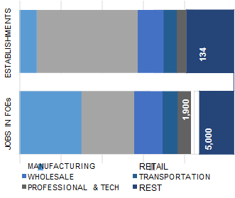VIRGINIA_BEACH_distribution_of_establishment