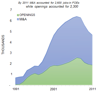 ALBUQUERQUE_number_of_jobs_opening