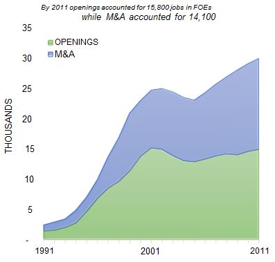 BALTIMORE_number_of_jobs_opening