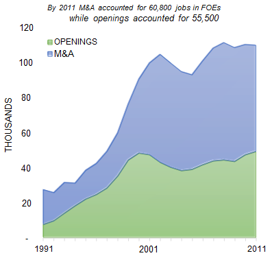 CHICAGO_number_of_jobs_opening