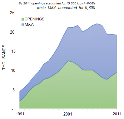 CLEVELAND_number_of_jobs_opening