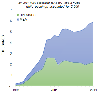 COLORADO_SPRINGS_number_of_jobs_opening