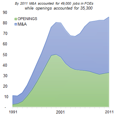 DALLAS_number_of_jobs_opening