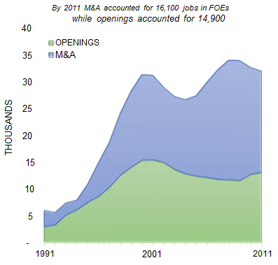 DENVER_number_of_jobs_opening