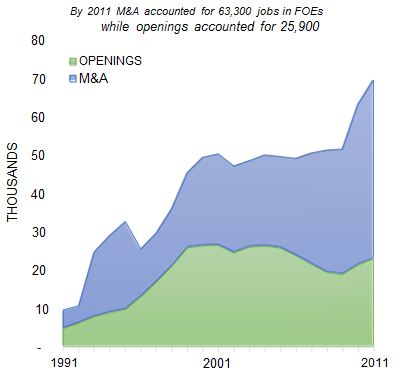 DETROIT_number_of_jobs_opening