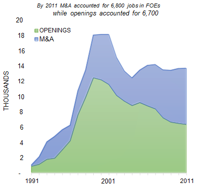 EL_PASO_number_of_jobs_opening