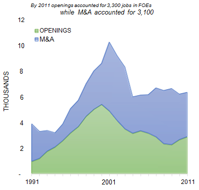 HONOLULU_number_of_jobs_opening