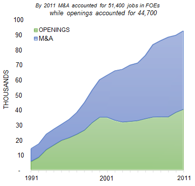 HOUSTON_number_of_jobs_opening