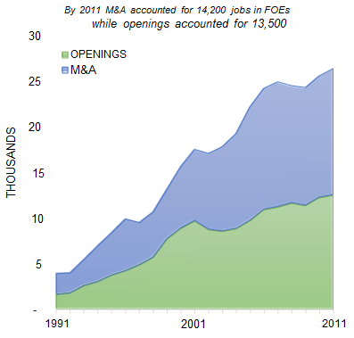 INDIANAPOLIS_number_of_jobs_opening