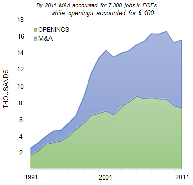 JACKSONVILLE_number_of_jobs_opening
