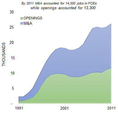 KANSAS_CITY_number_of_jobs_opening