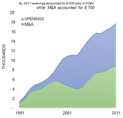 LAS_VEGAS_number_of_jobs_opening