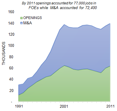 LOS_ANGELES_number_of_jobs_opening