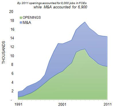 MEMPHIS_number_of_jobs_opening