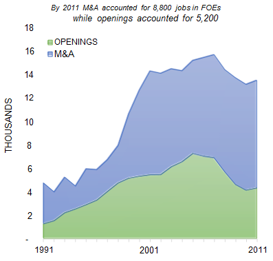 MILWAUKEE_number_of_jobs_opening