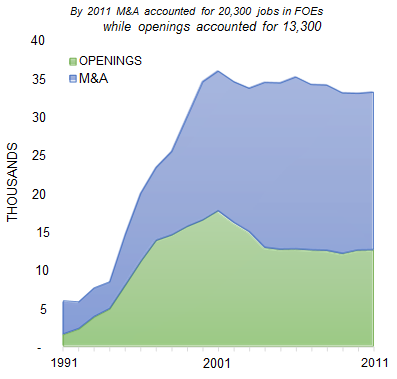 MINNEAPOLIS_number_of_jobs_opening