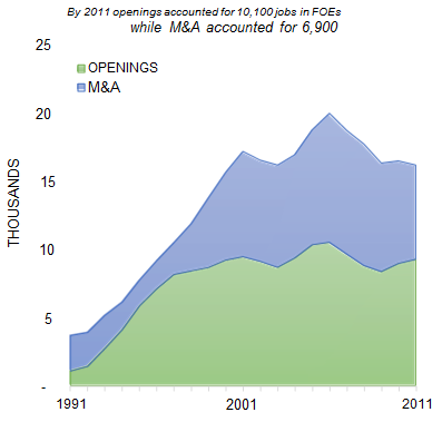 NASHVILLE_number_of_jobs_opening