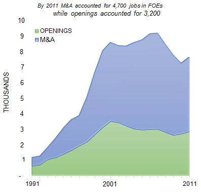 NEW_ORLEANS_number_of_jobs_opening