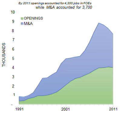 OMAHA_number_of_jobs_opening