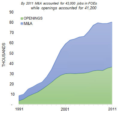 PHILADELPHIA_number_of_jobs_opening