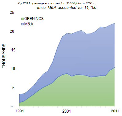 PORTLAND_number_of_jobs_opening