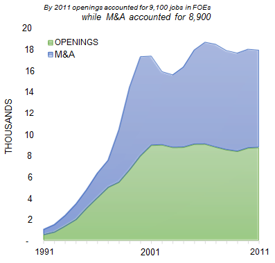 RALEIGH_number_of_jobs_opening