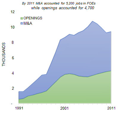 SACRAMENTO_number_of_jobs_opening
