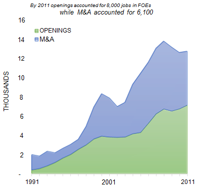 SAN_ANTONIO_number_of_jobs_opening