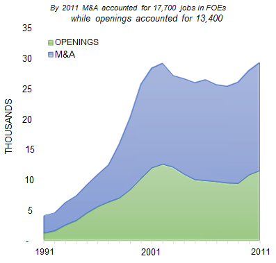 SAN_DIEGO_number_of_jobs_opening