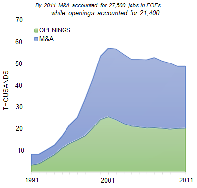 SAN_FRANCISCO_number_of_jobs_opening