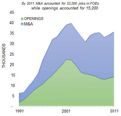 SAN_JOSE_number_of_jobs_opening