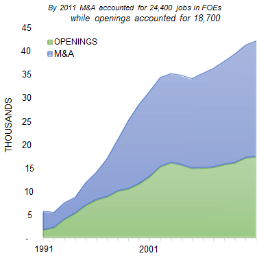SEATTLE_number_of_jobs_opening
