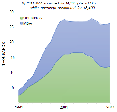 TAMPA_number_of_jobs_opening