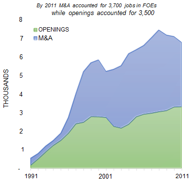 TUCSON_number_of_jobs_opening
