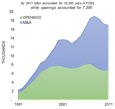 VIRGINIA_BEACH_number_of_jobs_opening