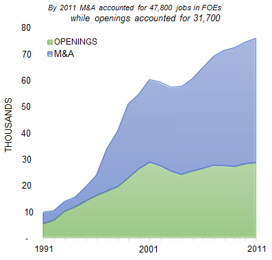 WASHINGTON_number_of_jobs_opening