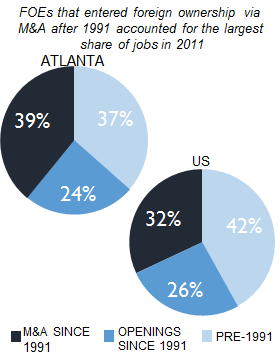 ATLANTA_share_of_jobs