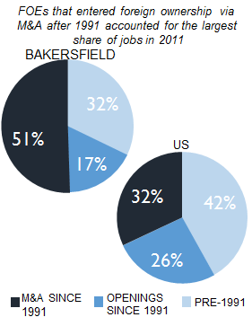 BAKERSFIELD_share_of_jobs