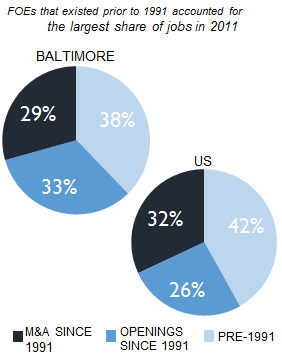 BALTIMORE_share_of_jobs