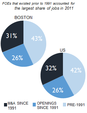 BOSTON_share_of_jobs