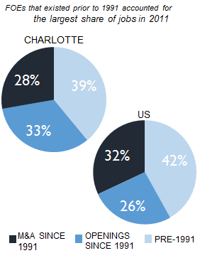 CHARLOTTE_share_of_jobs